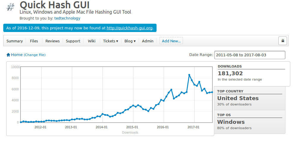 QuickHash-SourceforgeUserStatsGraph