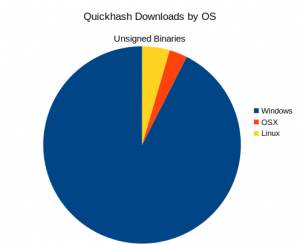 QuickHash Download Stats